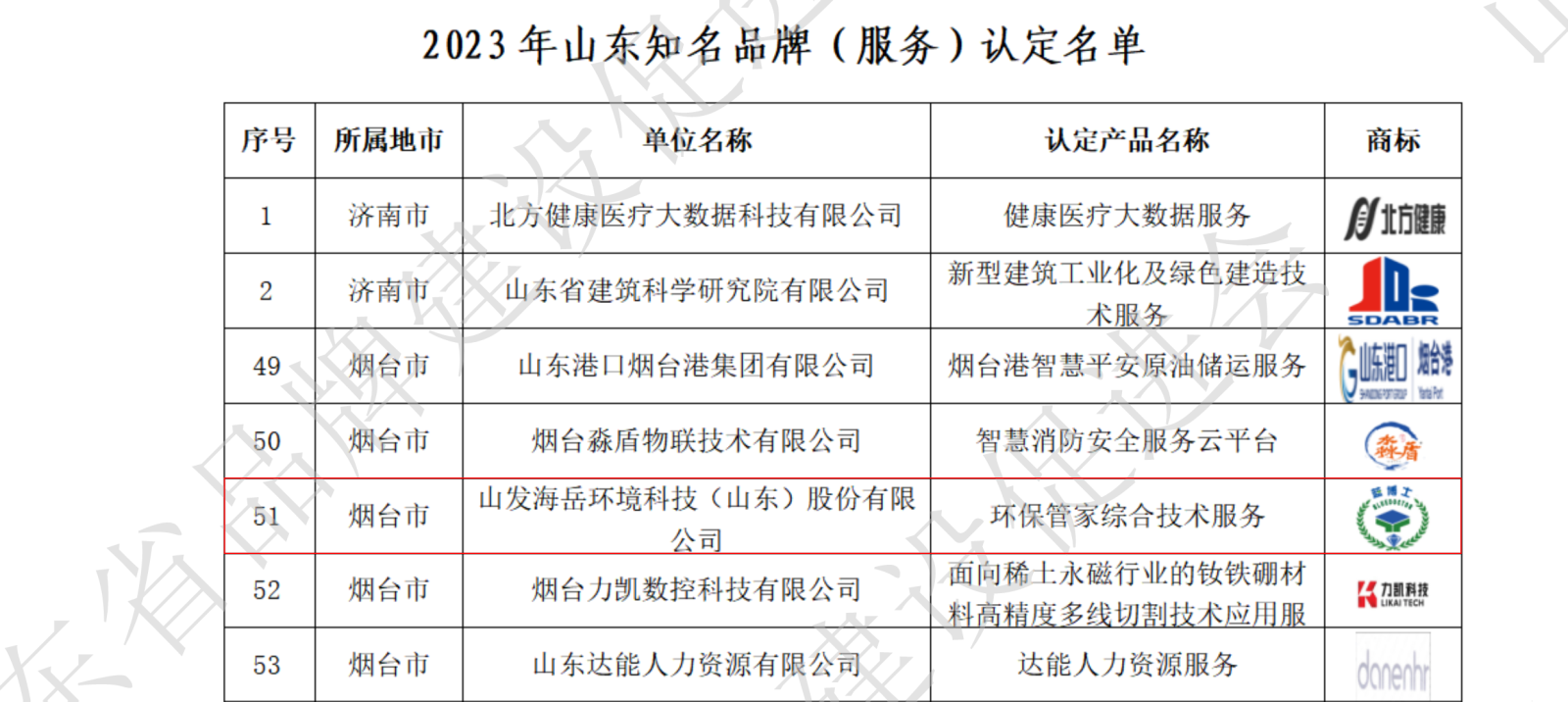 2023年山东知名品牌（产品、服务）拟认定名单_19.png